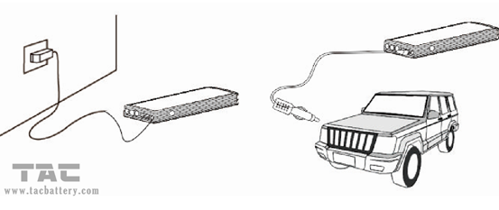 Colorfull Life Saving Hammer Pocket Car Jump Starter 5V Output، Vehicle Jump Starter